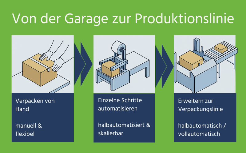 TEGO Von der Garage zur Produktionslinie